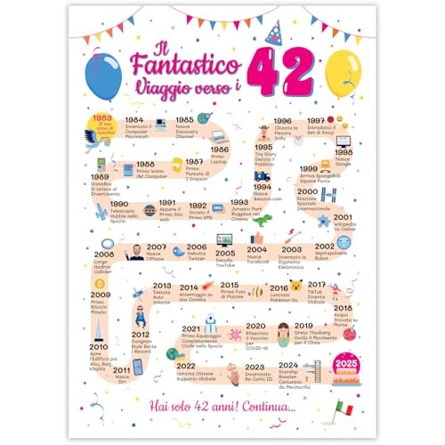 Ideas regalo 42 años cumpleaños mujer y hombre - Tarjeta de felicitación 42 años mujer y hombre...
