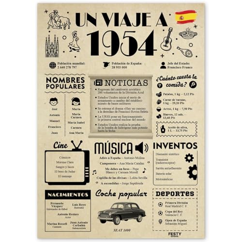 FestySpark Regalo 72 Cumpleaños Mujer - Regalos Originales 72 años Hombre - Tarjeta 72...