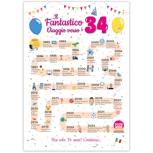 Ideas regalo 34 años cumpleaños mujer y hombre - Tarjeta de felicitación 34 años mujer y hombre...