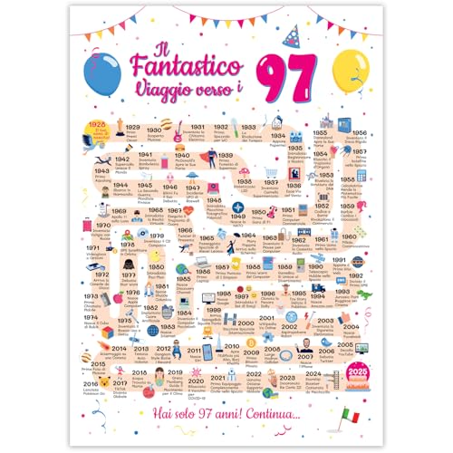 Ideas regalo 97 años cumpleaños mujer y hombre - Tarjeta de felicitación 97 años mujer y hombre...