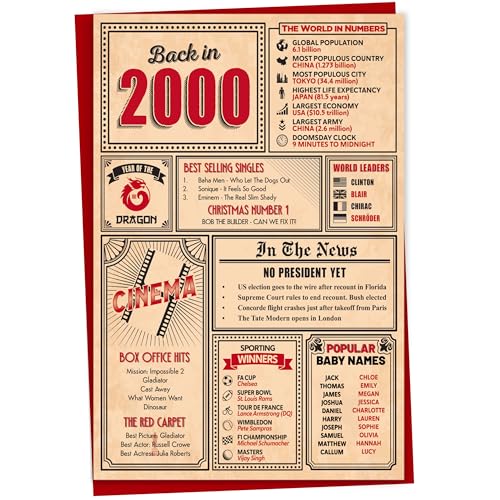 Gift Monster Tarjeta de cumpleaños número 23 Tarjeta de felicitación de este año en 2000,...