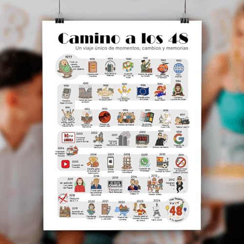 Poster de Aniversario 48 años Regalo de Cumpleaños Año de Nacimiento 1977 | 48 cumpleaños hombre...