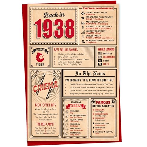 Gift Monster Tarjeta de cumpleaños 85 Tarjeta de felicitación de este año en 1938, tarjeta de...