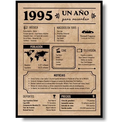 EQUIK PRODUCTS Tarjeta Felicitación Cumpleaños 1995 | Regalo Original Hombre y Mujer | Año de...