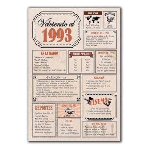 Tarjeta Regalo Cumpleaños 1993 / Felicitación Aniversario / Póster Vintage Año de Nacimiento...
