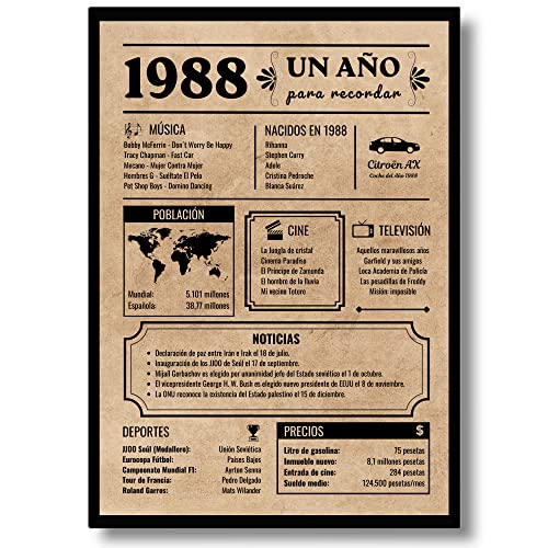 Tarjeta Felicitación Cumpleaños 1988 | Regalo de Cumpleaños | Año de Nacimiento 1988 | Póster...