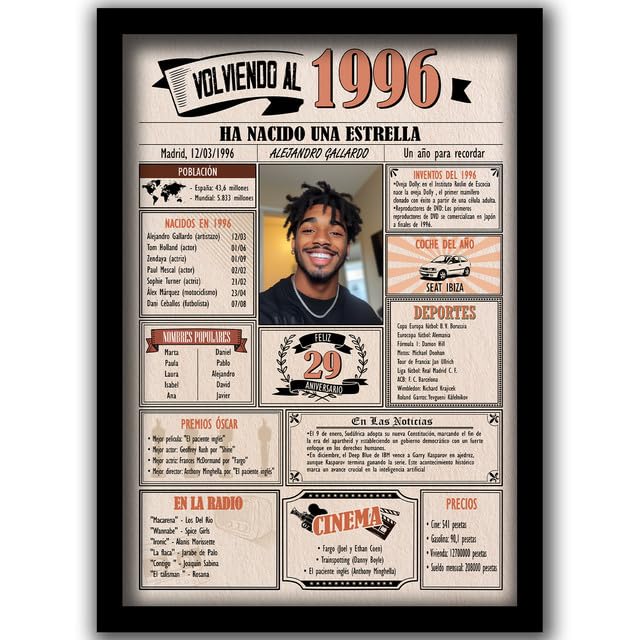 1996 / Con 5 campos Personalizables / Tarjeta Regalo Cumpleaños / 29 Aniversario / Año de...