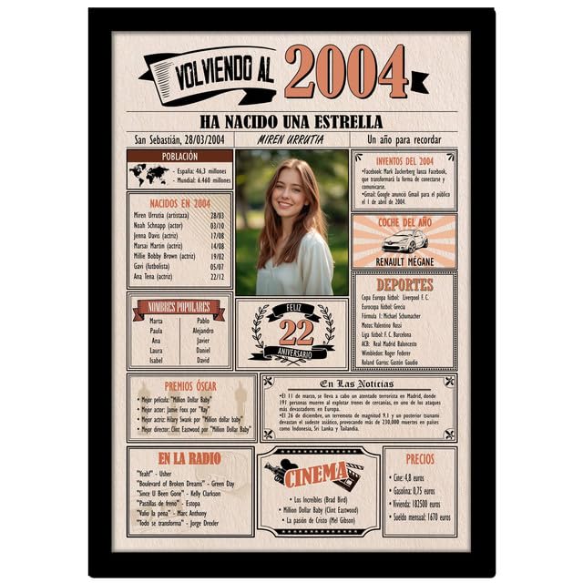 2004 / Con 5 campos Personalizables / Tarjeta Regalo Cumpleaños / 22 Aniversario / Año de...